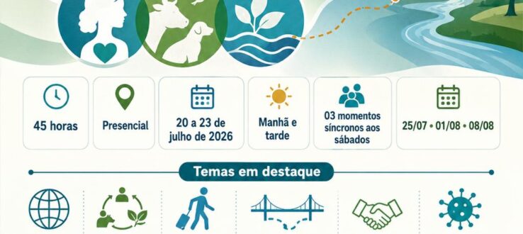 (Português do Brasil) Mestrado da Fiocruz a oferta disciplina “Saúde global e o enfoque em Saúde Única”; alunos do PPGDIP podem se inscrever